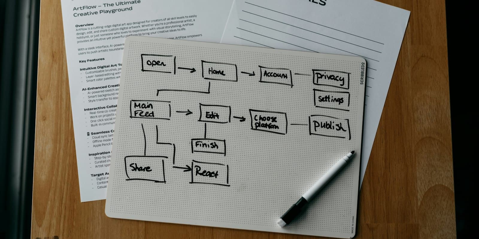 A hand-drawn flowchart of boxes and arrows on paper with a marker